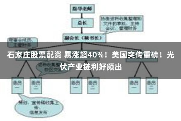 石家庄股票配资 暴涨超40%！美国突传重磅！光伏产业链利好频出