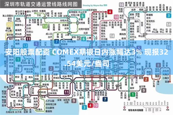 安阳股票配资 COMEX期银日内涨幅达3% 现报32.54美元/盎司